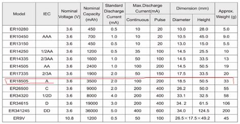 High Energy Density 3 6v Lithium Battery Of Er34615