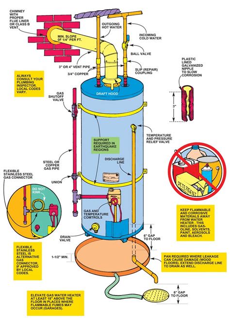 diagram rheem electric water heater diagram full version hd quality heater diagram