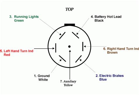 diagram  durango trailer plug wiring diagram  blade mydiagramonline