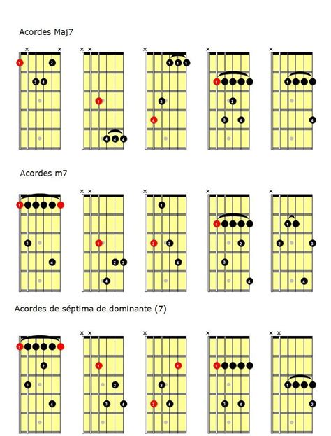 Acordes De Guitarra Los Acordes De Séptima Acordes De Guitarra