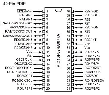 picfa ip technical data