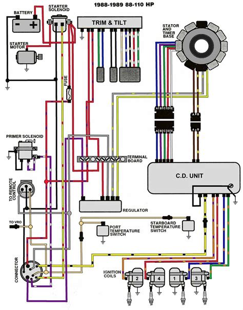 wiring diagram  yamaha  outboard