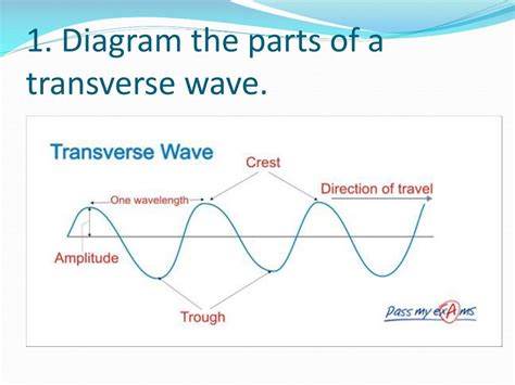 wave top  powerpoint    id