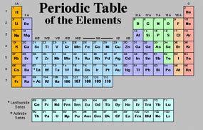 modern periodic table periodical