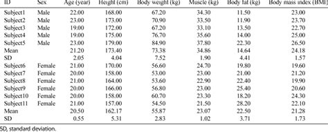 physical properties including sex age height body