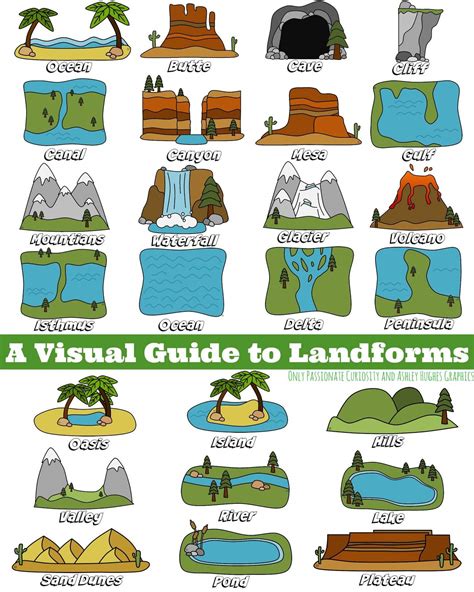 visual guide  landforms  passionate curiosity