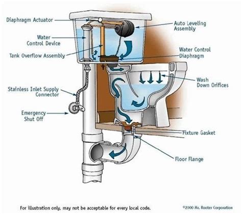 toilet diagram shower plumbing plumbing plumbing contractor