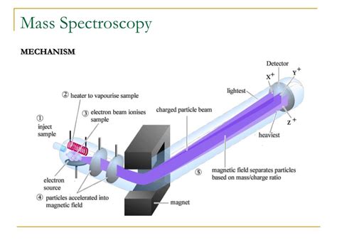 biomarker detection  mass spectroscopy powerpoint  id