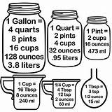 Measuring Kitchen Conversion Chart Cups Spoons Cooking Decal Measurements Baking Vinyl Measurement Ebay Cup Conversions Liquid Decals Wall Rover sketch template