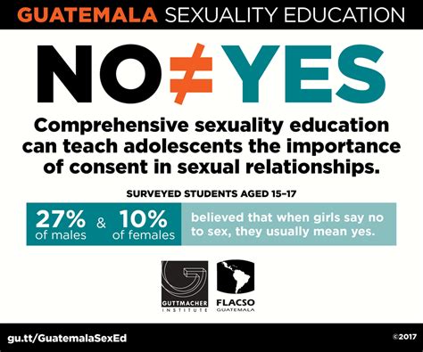 The Importance Of Teaching About Consent Guatemala Guttmacher Institute