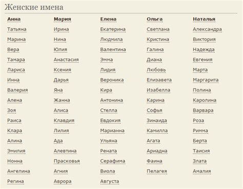 Список всех женских имен мира