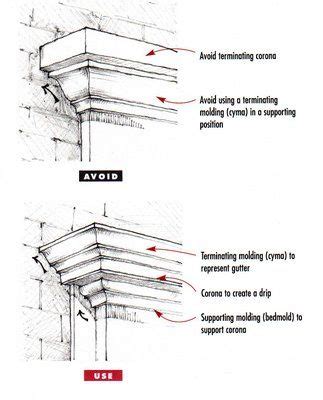 types  architecture classical architecture types  crown molding architectural orders