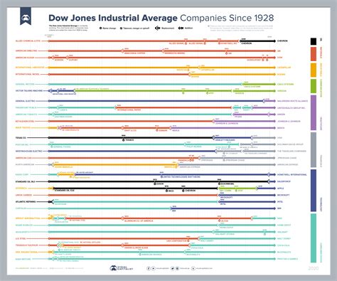 company      dow jones industrial average