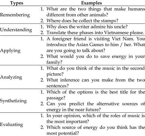 samples  questions asked   teacher  table