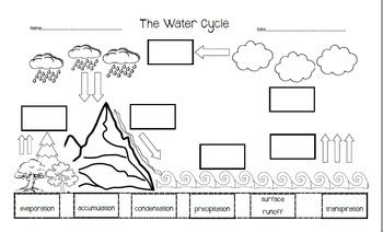 printable water cycle worksheets  printable templates