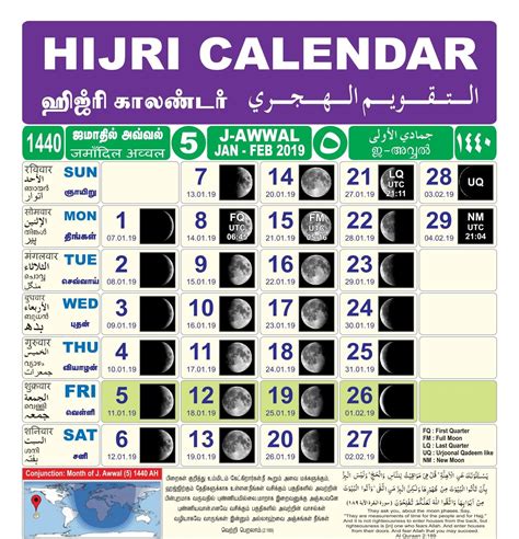 islamic month beginning discussion hijri calendar