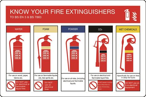 fire safety signs     total safe uk