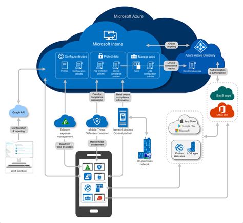 mobile device management infinity group