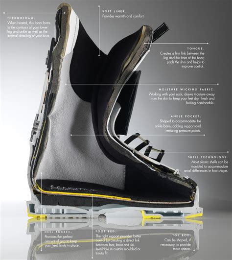 custom fit ski boots     snowrock