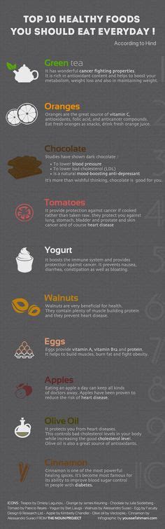 top  healthy foods   eat everyday food diet top  healthy foods healthy