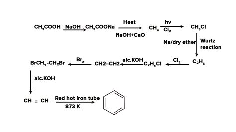 write  steps involved   process  conversion  ethanoic acid  benzene