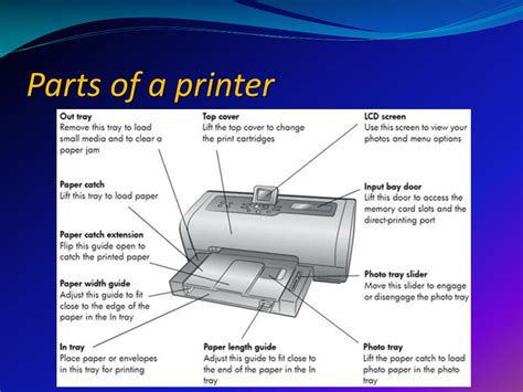 printers powerpoint    id