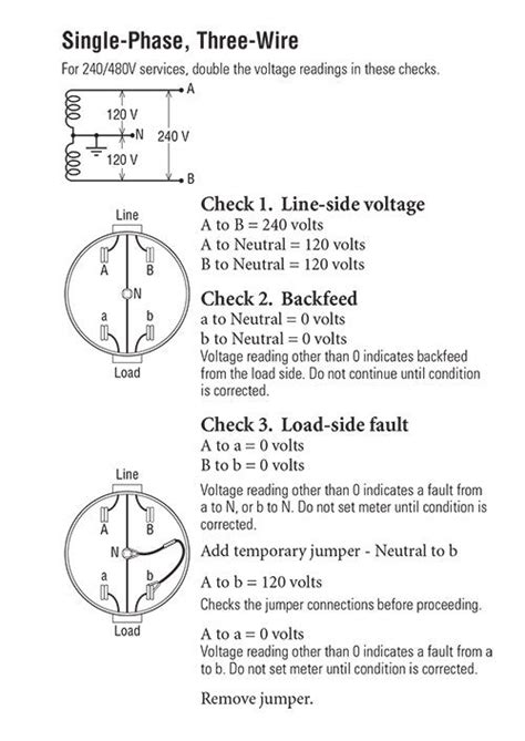 phase meter base wiring diagram    phase electricity meter newfound energy