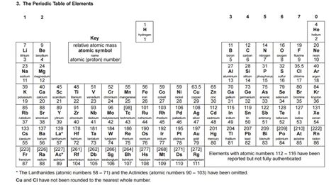 Scienceandmaths Gcse On Twitter Gcsechemistry Chemistry Datasheet Aqa