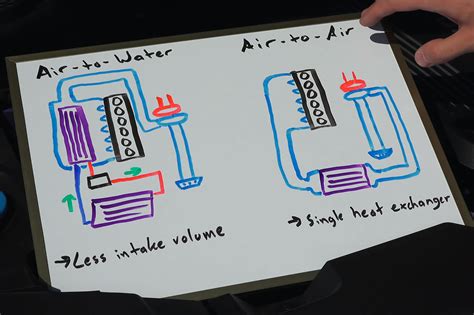 differences  air  air  air  water intercoolers