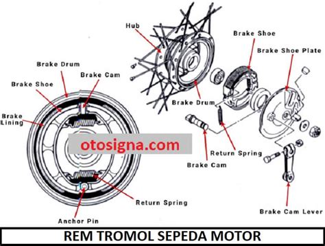 rem tromol sepeda motor komponen  kerja  jenisnya otosigna