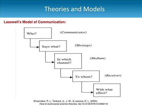 theories models  conceptual frameworks  quantitative