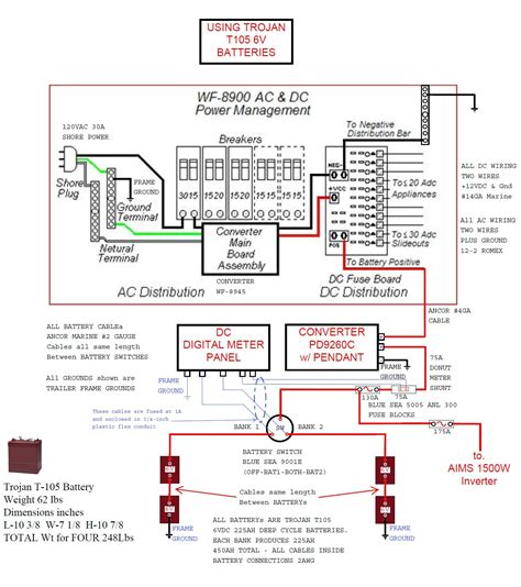 rv power converter wiring diagram wiring diagram rv power inverter wiring diagram cadician