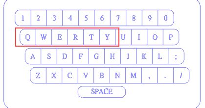 kuihlapisku   qwerty keyboard