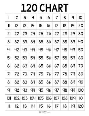 chart printable    math games  activities
