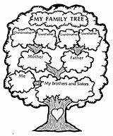 Tree Family Template Coloring Printable Library Clipart sketch template