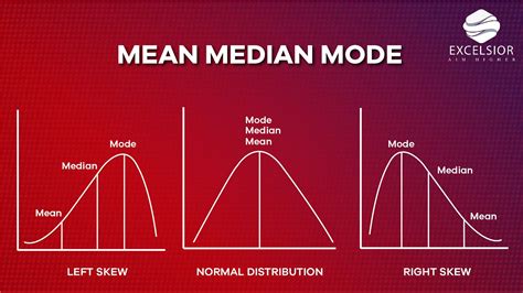 median mode introduction explanation  definition