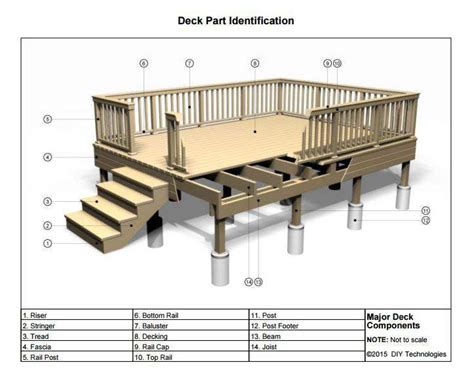 Parts Of A Deck Manufactured Home Porch Mobile Home Deck Porch Design