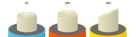 pc upc  apc connectors