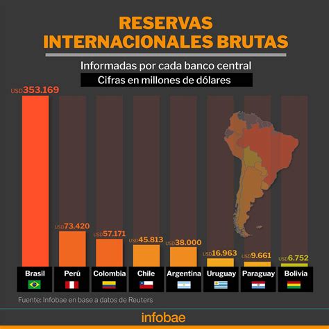 al límite cuántas reservas propias en divisas tiene la argentina y