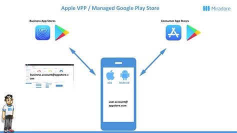 apple vpp  managed google play store youtube