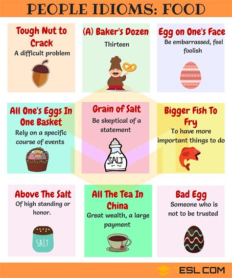 commonly  people idioms  english