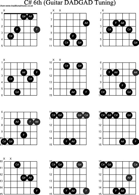 chord diagrams d modal guitar dadgad c sharp6th