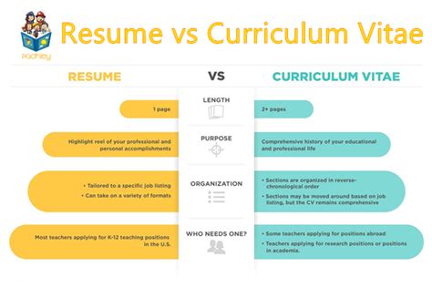 curriculum vitae  resume whats  difference