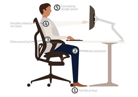 ergonomics   ergonomics insight improve