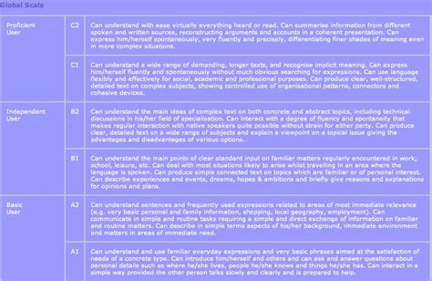 understanding english   ready  intermediate level english pt