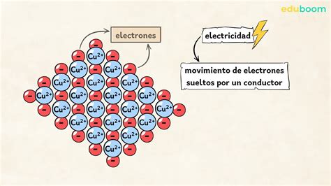 enlace metalico agrupaciones de atomos moleculas  cristales fisica