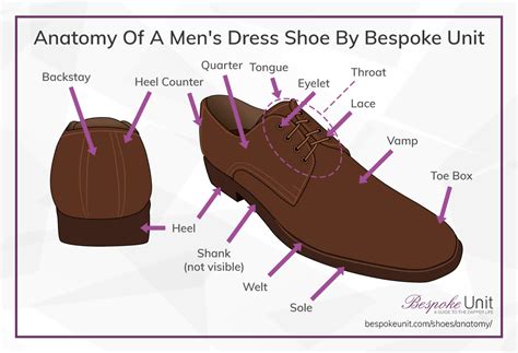 glossary  shoes parts gentlemans guide  footwear anatomy