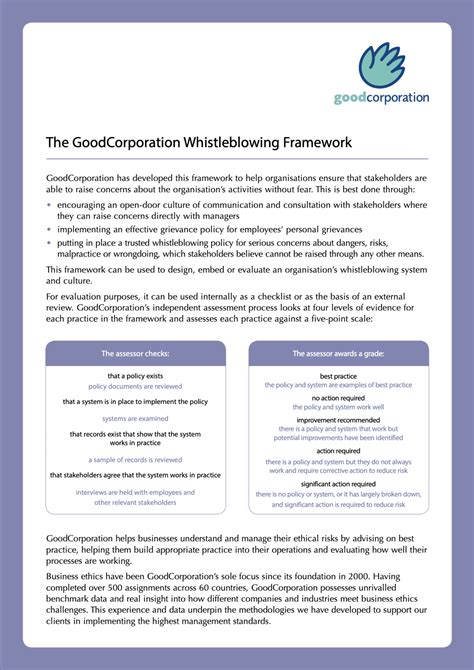 practice whistleblowing framework goodcorporation