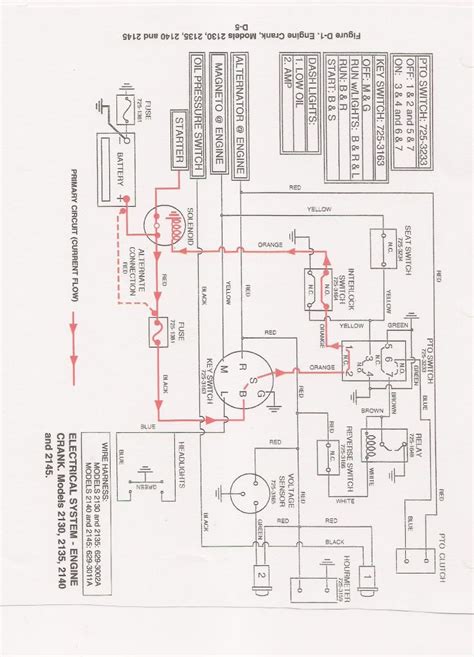 wiring diagram   cub cadet  wiring diagram pictures