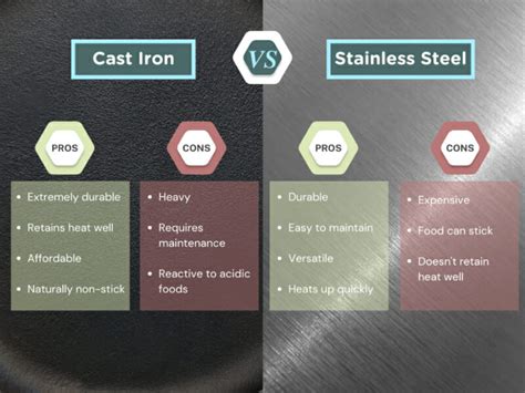 cast iron  stainless steel pros cons differences